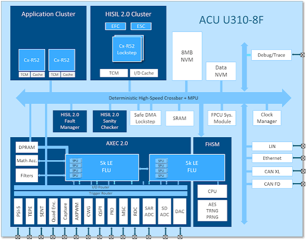 ACU U310-8F block diagram