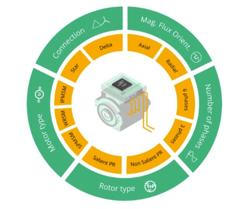 Electric motor customization